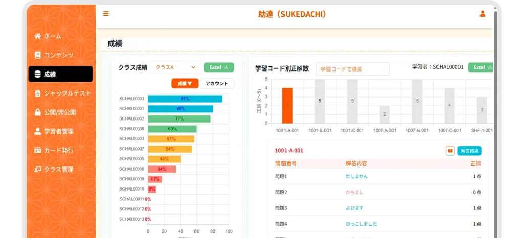 授業や課題を管理するダッシュボード画面