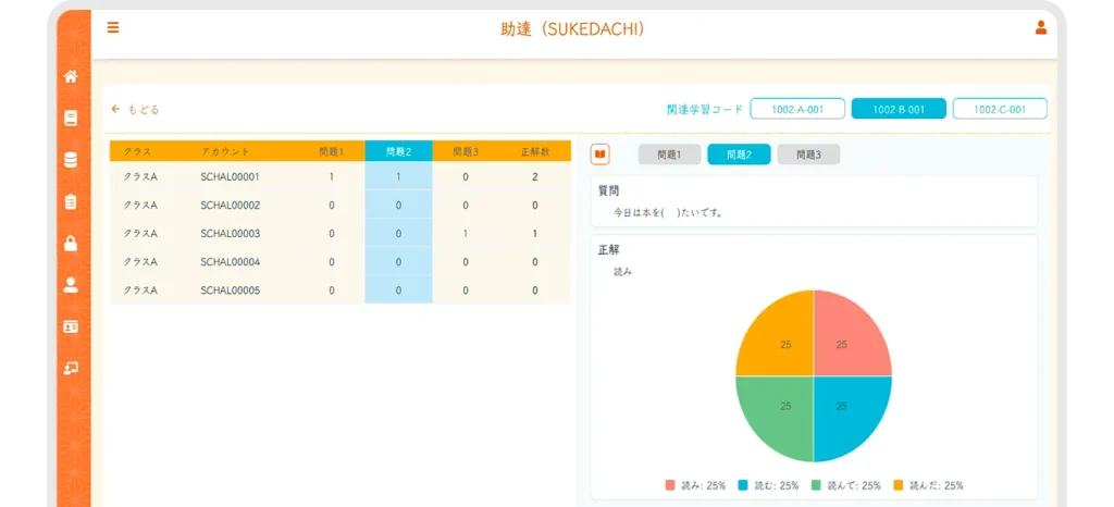 学習状況を可視化したグラフ画面